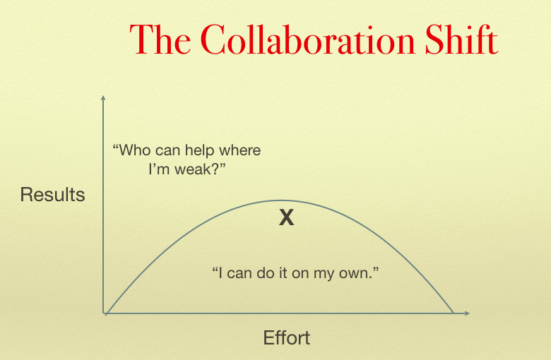 Collaboration, Not Competition